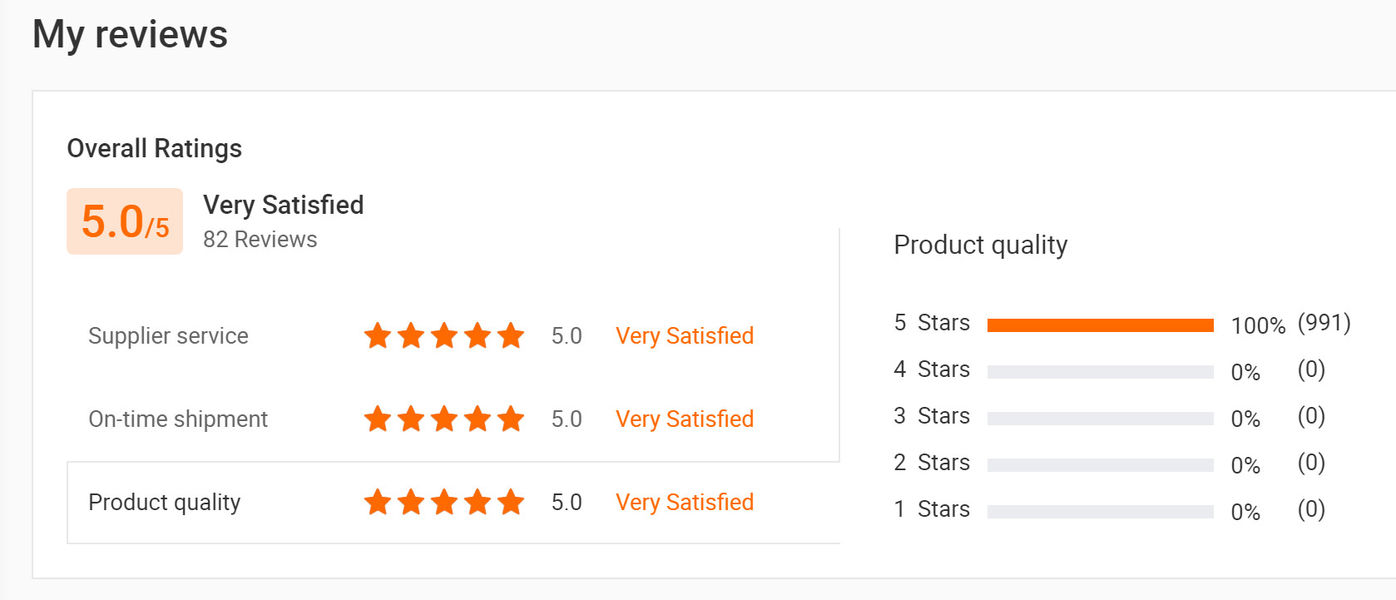 ΚΙΝΑ Sunshine Opto-electronics Enterprise Co.,ltd Εταιρικό Προφίλ