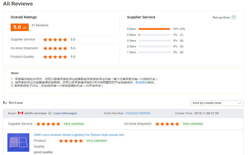 ΚΙΝΑ Sunshine Opto-electronics Enterprise Co.,ltd Εταιρικό Προφίλ