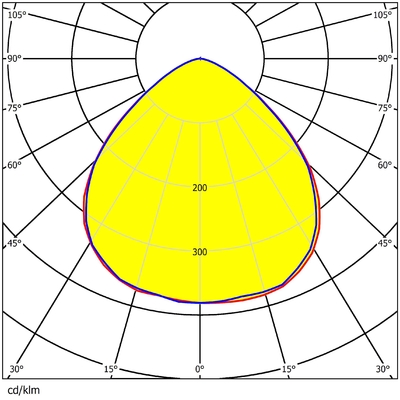 60 Points 5050 LED Stadium Light Module Lens 150W Waterproof 188X188MM