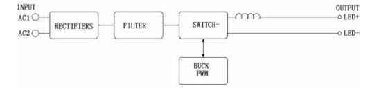 Constant Current Led Power Supply , Low Pressure Constant Current 12v DC Input Led Driver